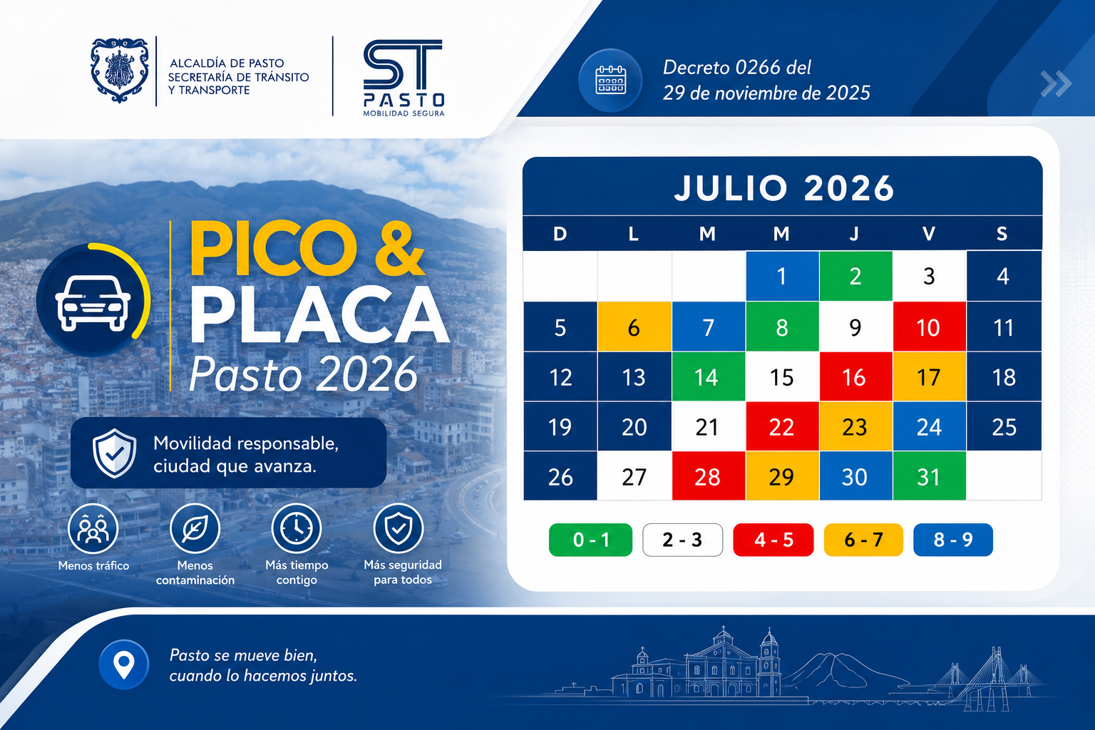 Pico y Placa Pasto